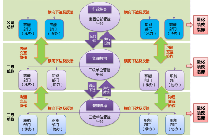 科技賦能管理 慧點科技引領決議督辦管理信息化走向智能化